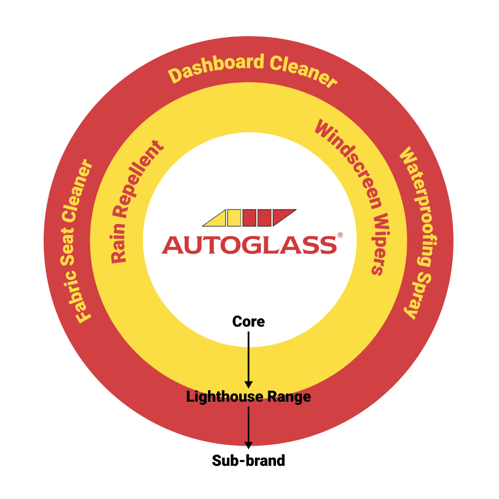 Autoglass_Brand_Model