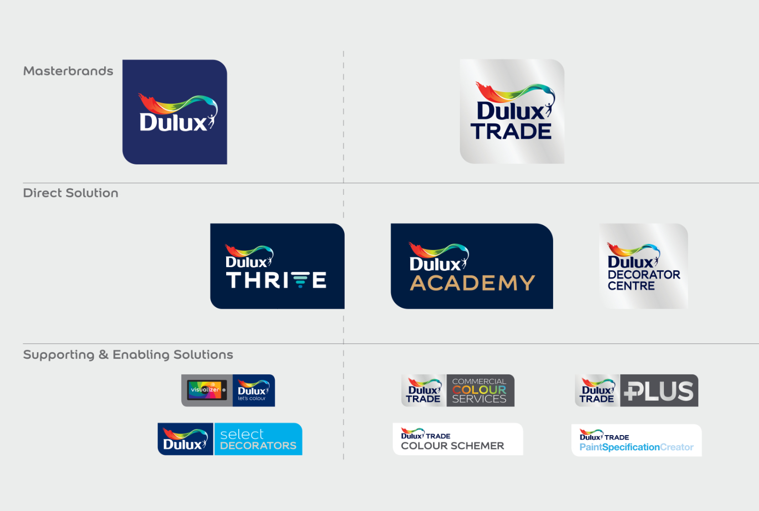 Dulux Ecosystem_brands