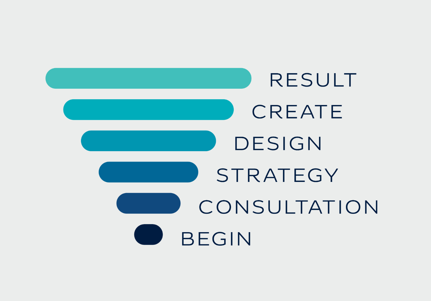Dulux Thrive Process